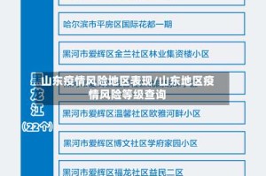 山东疫情风险地区表现/山东地区疫情风险等级查询