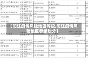 【阳江疫情风险地区等级,阳江疫情风险地区等级划分】