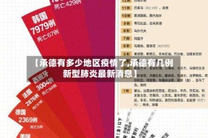 【承德有多少地区疫情了,承德有几例新型肺炎最新消息】