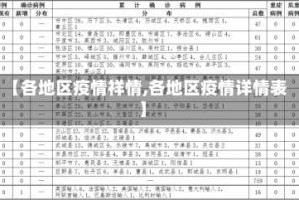 【各地区疫情祥情,各地区疫情详情表】