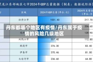 丹东都哪个地区有疫情/丹东属于疫情的风险几级地区
