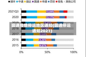 圆通疫情停运地区通知(圆通停运通知2021)