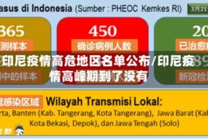 印尼疫情高危地区名单公布/印尼疫情高峰期到了没有