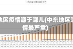 中东地区疫情源于哪儿(中东地区哪疫情最严重)