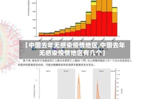 【中国去年无感染疫情地区,中国去年无感染疫情地区有几个】