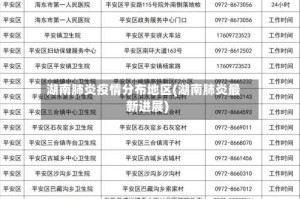 湖南肺炎疫情分布地区(湖南肺炎最新进展)