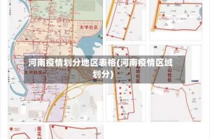 河南疫情划分地区表格(河南疫情区域划分)