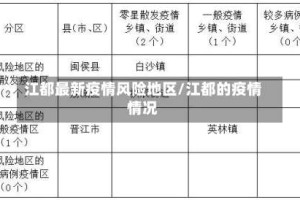 江都最新疫情风险地区/江都的疫情情况