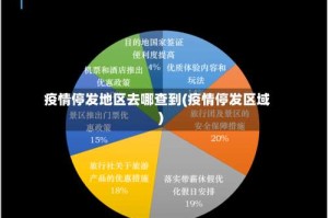 疫情停发地区去哪查到(疫情停发区域)