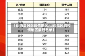 【山西高风险疫情地区,山西高风险疫情地区最新名单】