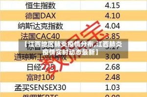【江西地区肺炎疫情分布,江西肺炎疫情实时动态最新】