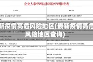 最新疫情高危风险地区(最新疫情高危风险地区查询)