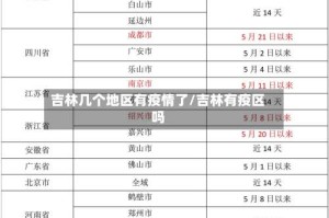 吉林几个地区有疫情了/吉林有疫区吗