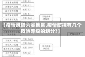 【疫情风险六类地区,疫情防控有几个风险等级的划分?】
