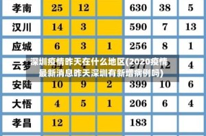深圳疫情昨天在什么地区(2020疫情最新消息昨天深圳有新增病例吗)