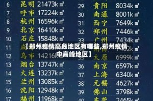 【郑州疫情高危地区有哪些,郑州疫情中高峰地区】