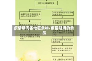 疫情期间各地区食物/疫情期间的食品