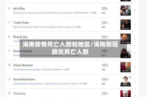 海南疫情死亡人数和地区/海南新冠肺炎死亡人数