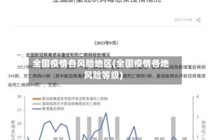 全国疫情各风险地区(全国疫情各地风险等级)