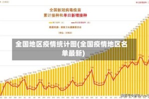 全国地区疫情统计图(全国疫情地区名单最新)