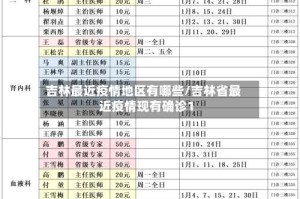 吉林最近疫情地区有哪些/吉林省最近疫情现有确诊1