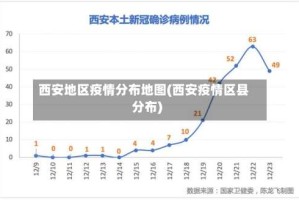 西安地区疫情分布地图(西安疫情区县分布)