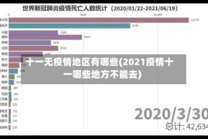 十一无疫情地区有哪些(2021疫情十一哪些地方不能去)