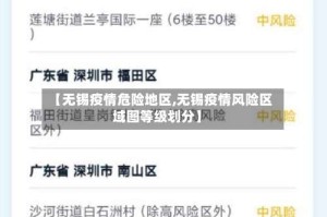 【无锡疫情危险地区,无锡疫情风险区域图等级划分】