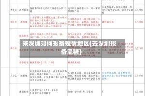 来深圳如何报备疫情地区(去深圳报备流程)