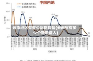 云南地区有多少病例疫情(云南省有多少个新增病人)