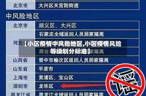 【小区疫情中风险地区,小区疫情风险等级划分标准】