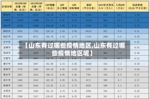 【山东有过哪些疫情地区,山东有过哪些疫情地区呢】