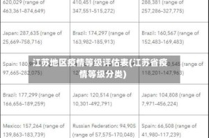 江苏地区疫情等级评估表(江苏省疫情等级分类)