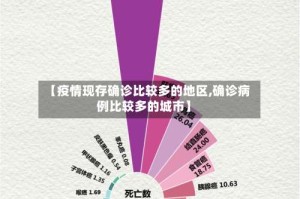 【疫情现存确诊比较多的地区,确诊病例比较多的城市】
