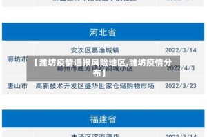 【潍坊疫情通报风险地区,潍坊疫情分布】