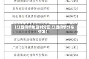 【江西疫情地区划分图,江西疫情分布情况】