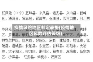 疫情风险地区判定表格(疫情地区风险评估等级)