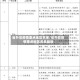 省外非疫情重点地区名单/省外非疫情重点地区名单最新