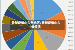 最新疫情山东各地区/最新疫情山东省情况