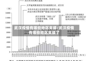 武汉疫情有哪些地区支援/武汉疫情有哪些地区支援了