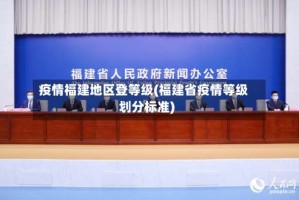 疫情福建地区登等级(福建省疫情等级划分标准)