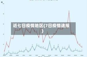近七日疫情地区(7日疫情速报)