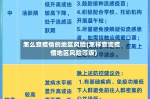 怎么查疫情的地区风险(怎样查询疫情地区风险等级)