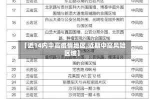 【近14内中高疫情地区,近期中高风险区域】