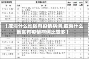 【威海什么地区有疫情病例,威海什么地区有疫情病例比较多】