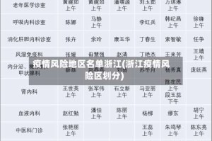 疫情风险地区名单浙江(浙江疫情风险区划分)