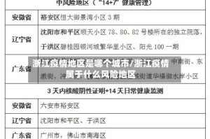 浙江疫情地区是哪个城市/浙江疫情属于什么风险地区
