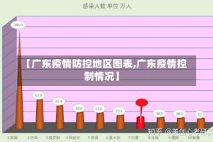 【广东疫情防控地区图表,广东疫情控制情况】