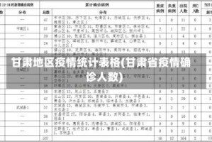 甘肃地区疫情统计表格(甘肃省疫情确诊人数)