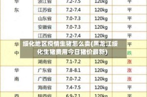 绥化地区疫情生猪怎么卖(黑龙江绥化生猪费用今日猪价最新)